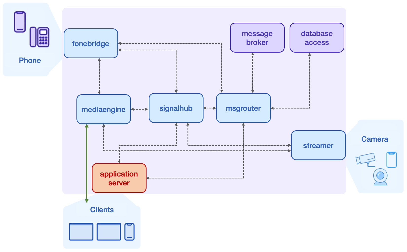 tribe blocks architecture